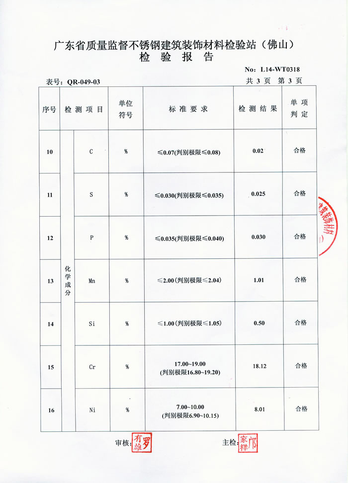 鸿运国际不锈钢检测汇报
