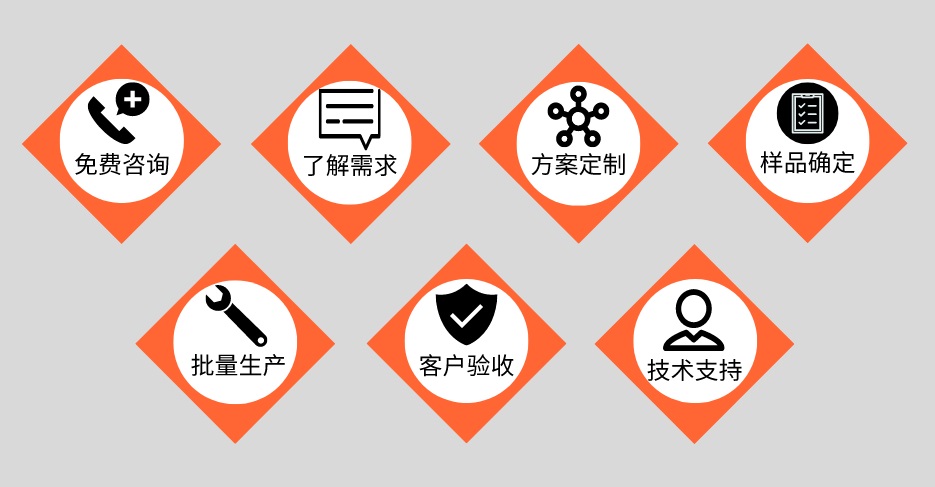 c8853ed51844936edd02ad099eb01317 不锈钢管定造加工流程