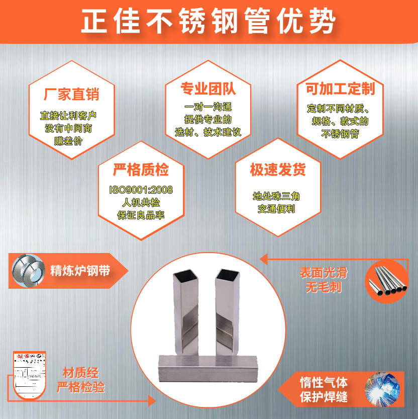f342ba7c87c91cad143169b2ed31bd99 316不锈钢方管