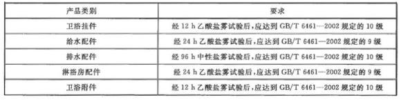 不锈钢制品管有哪些质量要求？