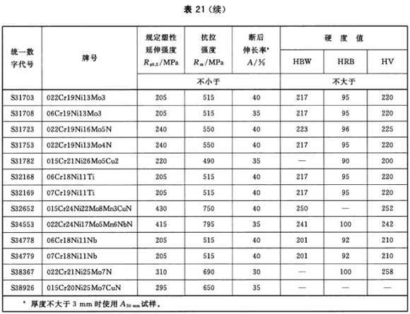 不锈钢制品管资料尺度