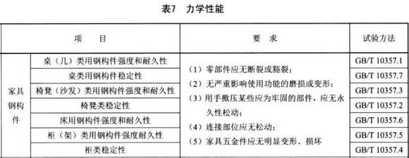 不锈钢制品管尺度——家具用钢构件