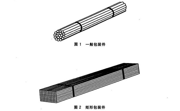 不锈钢制品管包装尺度