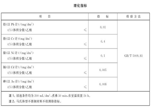 厨具不锈钢制品管的质量要求有哪些？