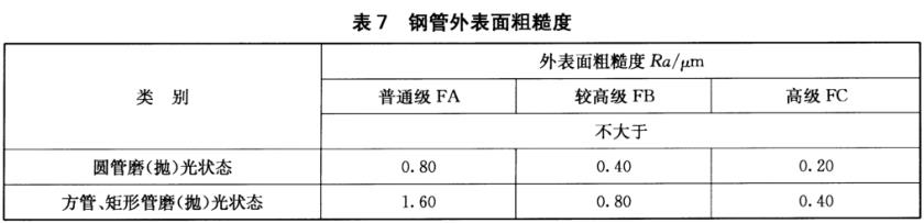 不锈钢装璜管质量尺度