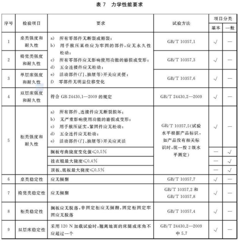 不锈钢制品管尺度——家具