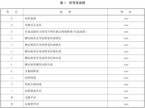 不锈钢制品管弯曲试验尺度