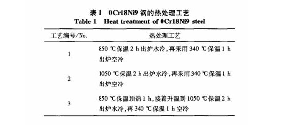 热处置对304管胀管机能的影响