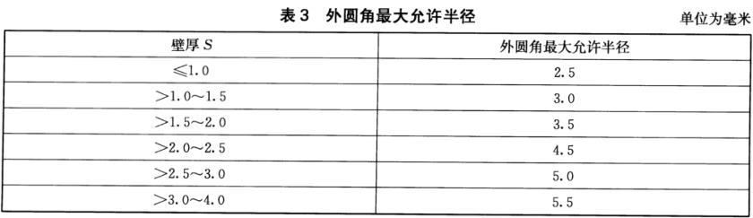 不锈钢装璜管质量尺度
