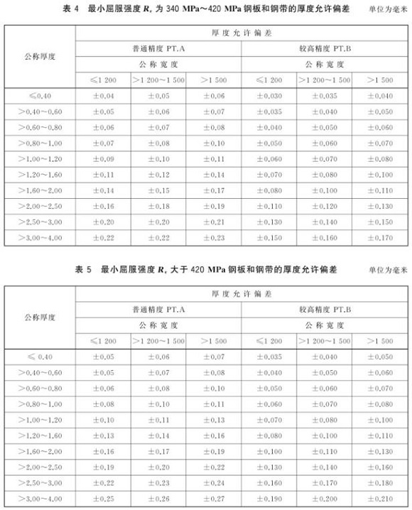 不锈钢制品管尺寸尺度
