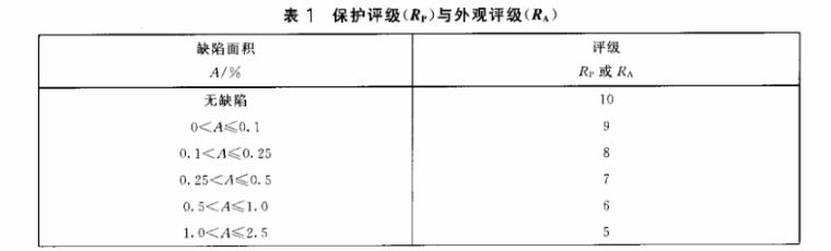 不锈钢制品管质量检验尺度