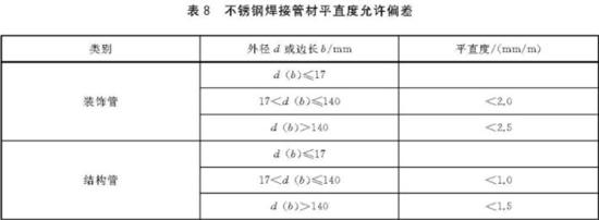 不锈钢装璜管执行尺度6