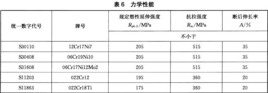 不锈钢装璜管执行尺度11