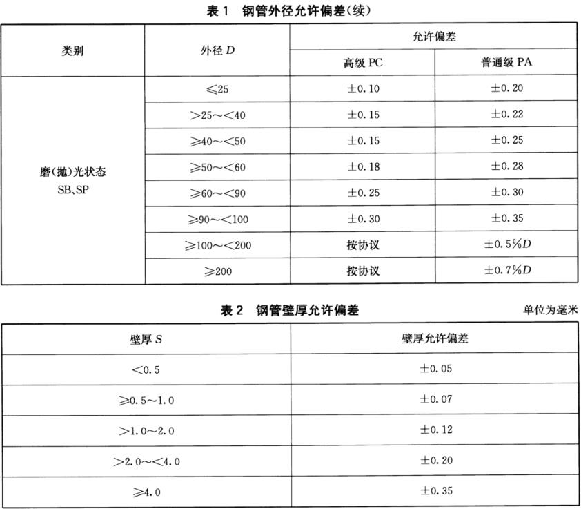 068032b013c4b0a549626c9183f9d389 装璜用焊接不锈钢管尺度
