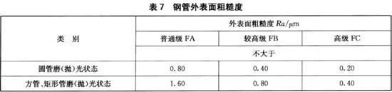 不锈钢装璜管执行尺度12