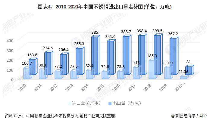 304不锈钢装璜管远景