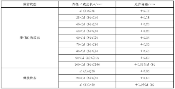 不锈钢装璜管