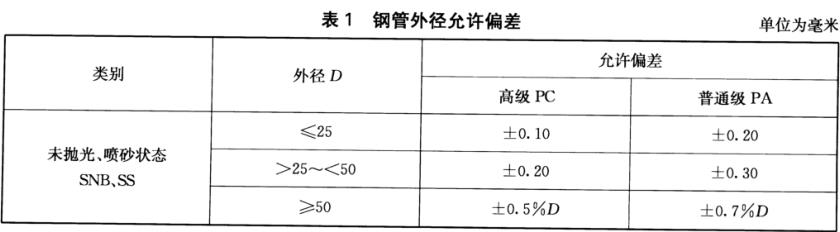 495dbd898c8b184c79b656af12d8a8b7 装璜用焊接不锈钢管尺度