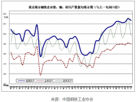 近期钢铁市场动荡，304不锈钢装璜管需要有望好转
