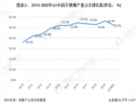 浅谈304不锈钢装璜管的近况，以及其远景若何？
