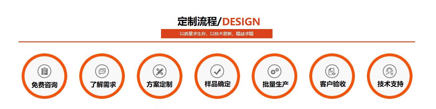 鸿运国际不锈钢定造流程